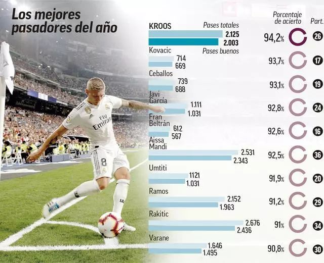 借助现代科 借助现代科